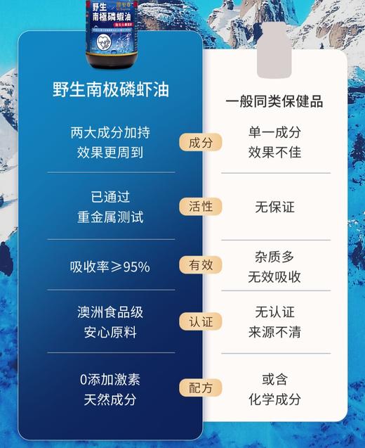 澳至尊野生南极磷虾油鱼油胶囊60粒  有效期2028-01-05 商品图5