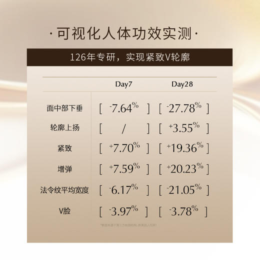品牌直发 INNOAESTHETICS 英诺皮肤世家 微颜紧塑精华液 2mLx14支/盒 商品图3