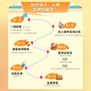 每周100分钟，在家做孩子的思辨阅读教练【社群专享】 商品缩略图2