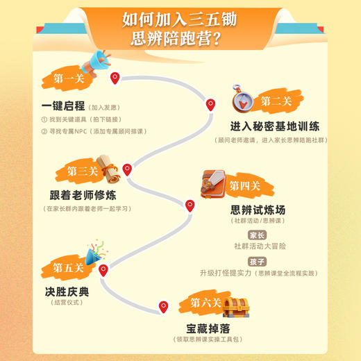 每周100分钟，在家做孩子的思辨阅读教练【社群专享】 商品图2