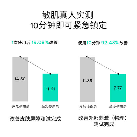 阿彼芙 羟基积雪草甙焕颜面膜 27ml*10袋 商品图2