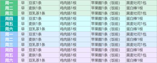 神探伍伍＆食欣食益两周早餐计划 商品图1