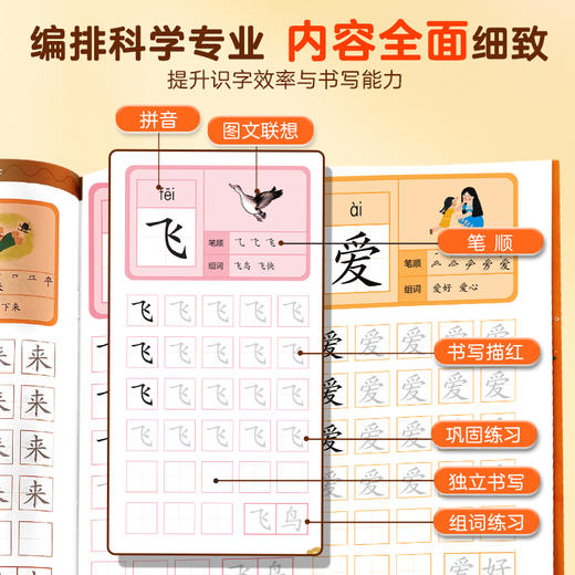 小羊上山学前400字分级描红：第1-6级+预备级基础控笔+预备级控笔与部首【共8册】 商品图4