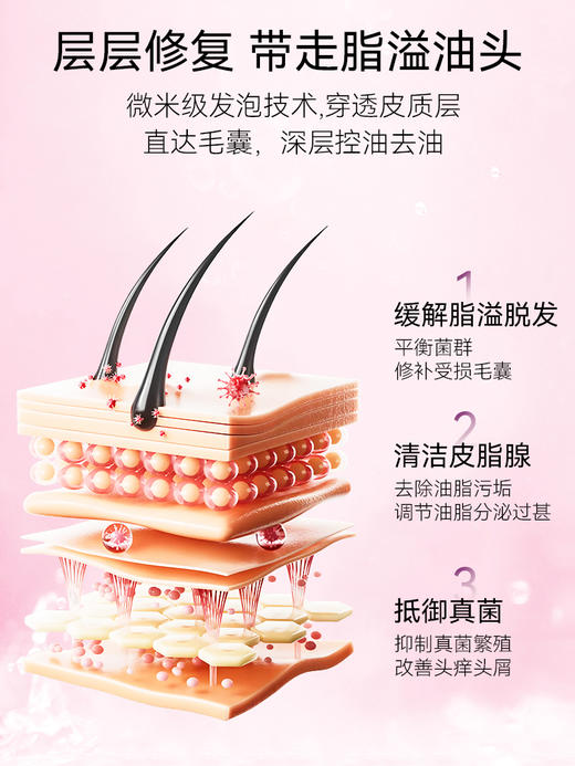 【BIOBLAS欧柏意】荨麻洗发水 控油止痒 天然荨麻精粹净澈头皮，洗走多余油脂，发根挺立蓬松超持久！ 商品图5