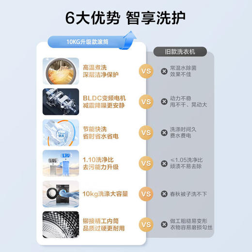 小天鹅（LittleSwan）洗衣机滚筒全自动_10公斤大容量_家用一级能效_1.1洗净比_TG100V23PRO 商品图4