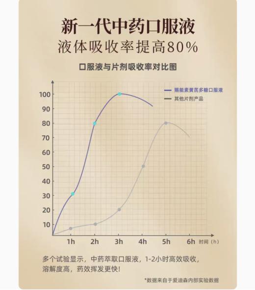 爱迪森赐能素黄芪多糖口服液增强免疫提升疫苗效果黄芪多糖猫狗狗 商品图1