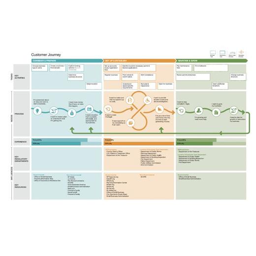 信息设计全书 商品图2
