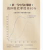爱迪森果根素狗狗猫咪果根素甘胆口服液猫鼻支宠物药果根素 商品缩略图2
