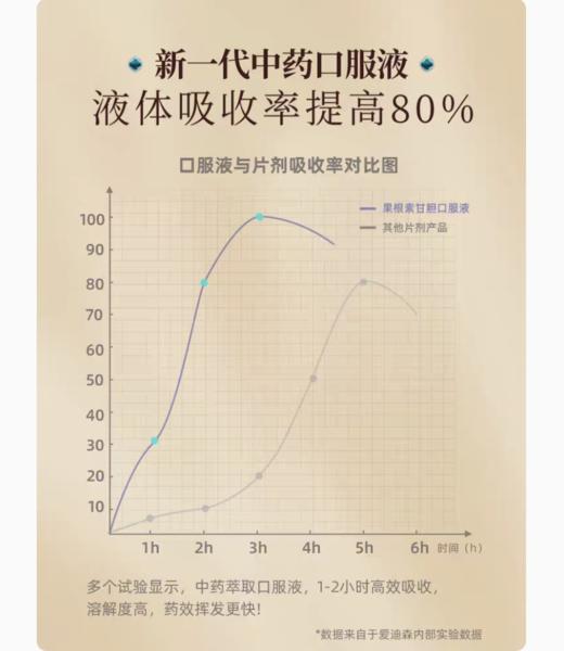 爱迪森果根素狗狗猫咪果根素甘胆口服液猫鼻支宠物药果根素 商品图2