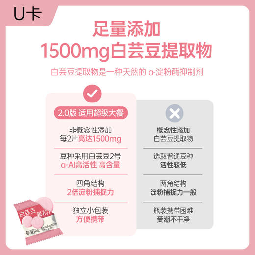 【大餐救星】U卡白芸豆餐前片 2.0升级版  阻断碳水 香芋味草莓味白芸豆咀嚼片 商品图12