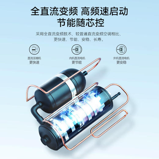 长虹（CHANGHONG）空调1匹新一级超省电熊猫懒家用变频冷暖空调家电卧室挂式KFR-26GW/ZDCSW1R1 商品图3