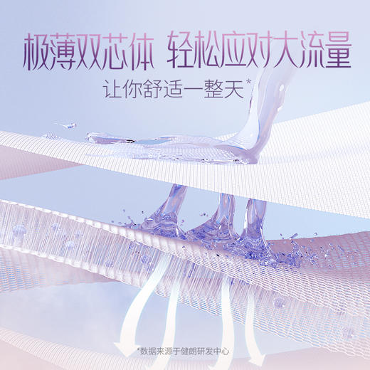 99.9任选10包丨蚕丝蛋白卫生巾经期奢宠丝滑新体验 极薄系列【实体门店专供款】 商品图3