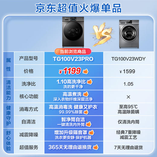 小天鹅（LittleSwan）洗衣机滚筒全自动_10公斤大容量_家用一级能效_1.1洗净比_TG100V23PRO 商品图1