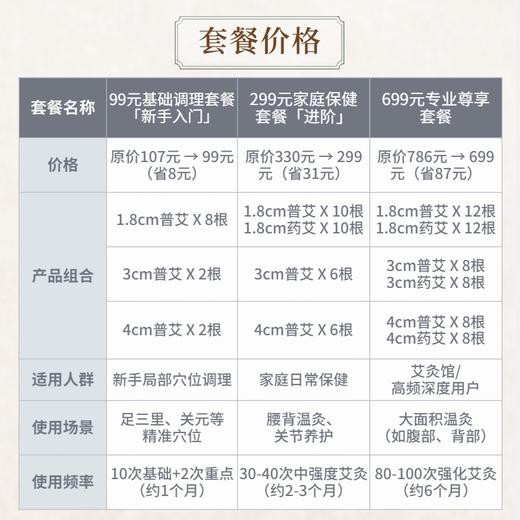 【敬灸堂专供药艾条】常老师力荐，3年陈艾，古法工艺，20:1高纯度艾绒，火力足透穴快（10支装） 商品图2