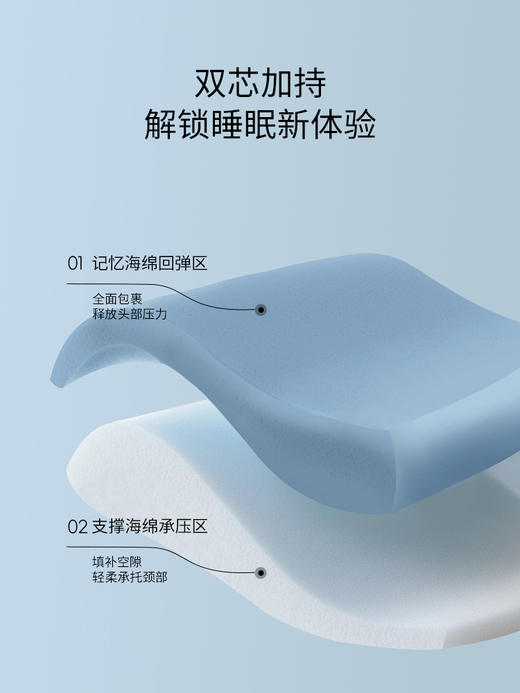 佳丽斯深睡枕pro记忆棉枕头护颈椎助睡眠专用慢回弹成人枕芯家用 商品图6