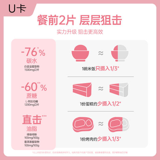 【大餐救星】U卡白芸豆餐前片 2.0升级版  阻断碳水 香芋味草莓味白芸豆咀嚼片 商品图11