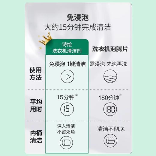 诗绘洗衣机清洁剂免浸泡 商品图1