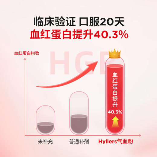 芬兰甜菜根粉女性营养品  200g/袋 A-4880  （效期27-12） 商品图4