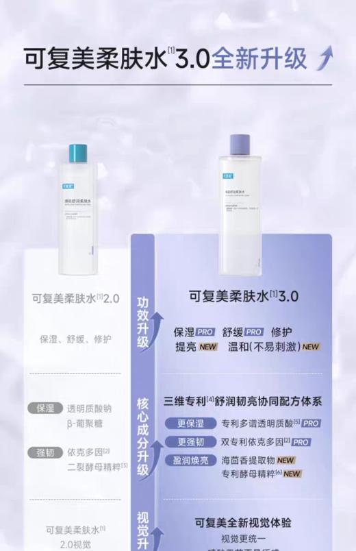 可复美焕能舒润柔肤水 商品图2