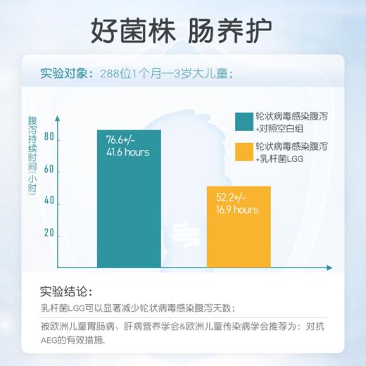 童年故事馥畅乐复合益生菌胶囊 商品图2