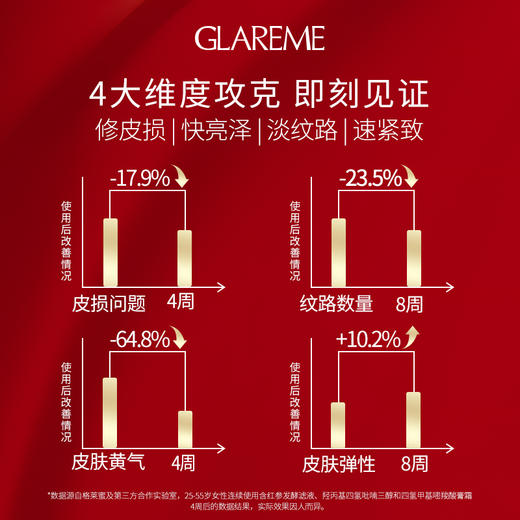 双十一GLAREME 【两瓶装!】红参玻色因微囊肌底精华液（新配方，30ml） 商品图1