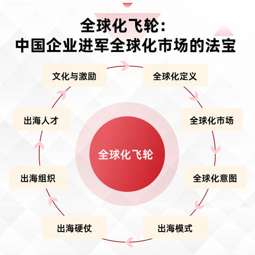 商业裂变：如何成为下一个华为 吉姆·柯林斯推荐 增长飞轮效应商业模式底层逻辑核心经管企业管理书籍 商品图1