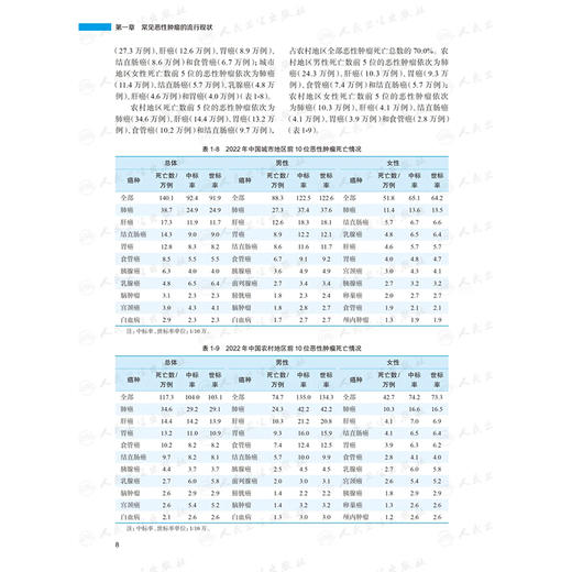 癌症筛查与早诊早治技术规范 吴永忠 周宏主编 系统梳理肺癌胃癌乳腺癌等9大高发癌种的筛查流程与早诊早治技术 人民卫生出版社 商品图4