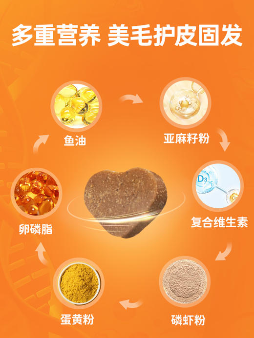 【65元任选2件】普安特卵磷脂猫宠物掉毛爆毛护毛猫咪美毛专用浓缩鱼油猫用软磷脂 商品图1