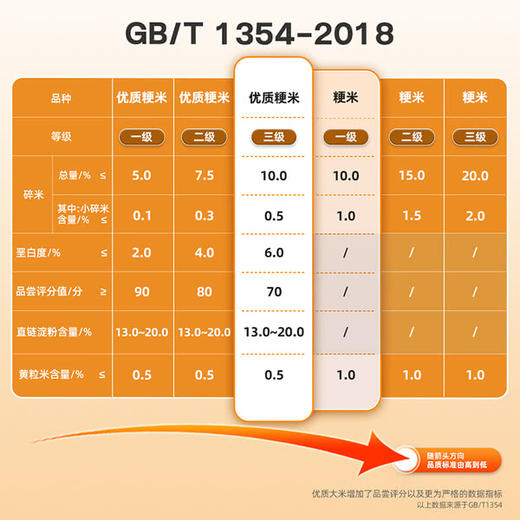 MM 山姆 十月稻田 优质东北大米长粒香 5kg*2 商品图4