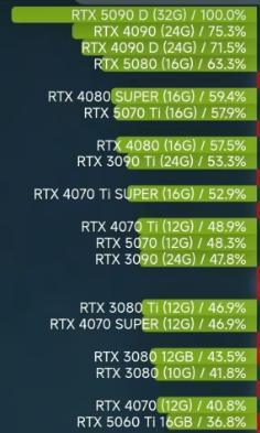 必恩威 PNY 4070ti super 显卡 商品图4