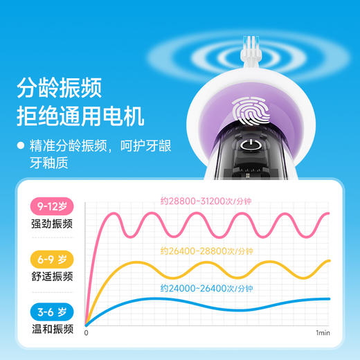小象宝宝超薄刷头儿童电动牙刷3-6-9-12岁软毛声波震动不伤牙 商品图7