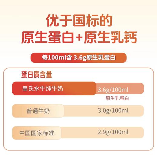 皇氏水牛纯牛奶 200ml*12盒/箱 商品图3