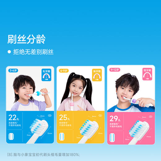 小象宝宝超薄刷头儿童电动牙刷3-6-9-12岁软毛声波震动不伤牙 商品图6
