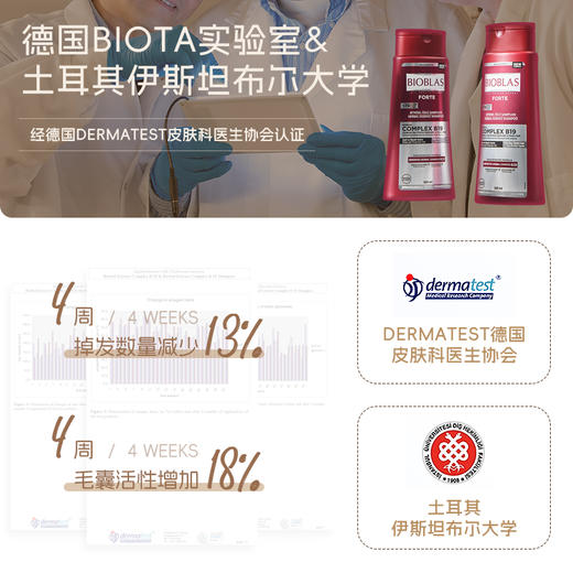 【BIOBLAS 欧柏意】草本防脱洗发水  草本精粹养护毛囊，减少掉发断发，修护受损毛囊！ 商品图5
