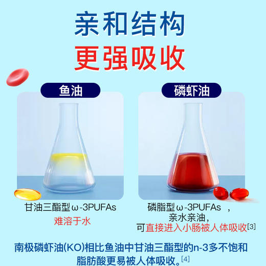 斯利安健康牌南极磷虾油凝胶糖果（无糖型）60粒 商品图4