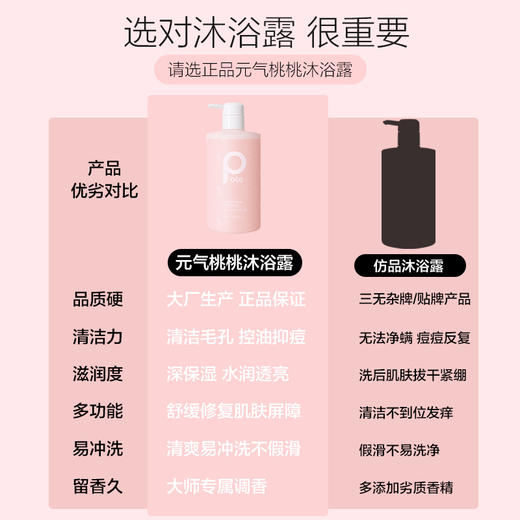 【自营】柏缇元气桃桃沐浴露475ml 商品图2