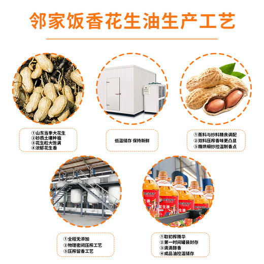 【邻家饭香】物理压榨一级浓香花生油 精粹系列 5L/桶 YF186 商品图1