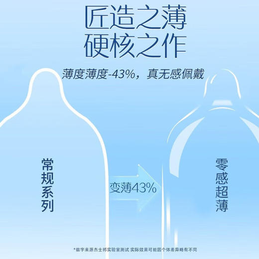 杰士邦避孕套安全套套零感12只超薄隐形裸入女性秒喷成人计生情趣用品 商品图1