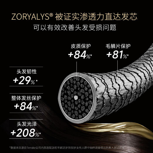 法国进口 FORVIL 温莎森林 黑耀奢润养发精华油50mL 商品图4