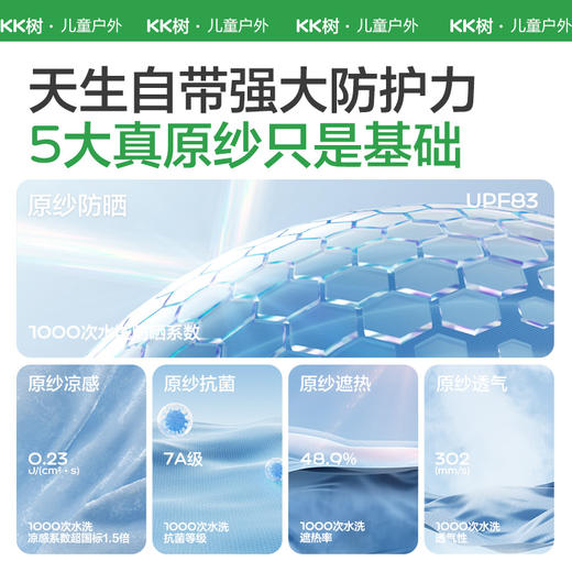 KK树儿童帽子男童防晒帽夏季宝宝遮阳帽女孩海边太阳帽2025新款潮圈圈派对防晒帽 商品图2