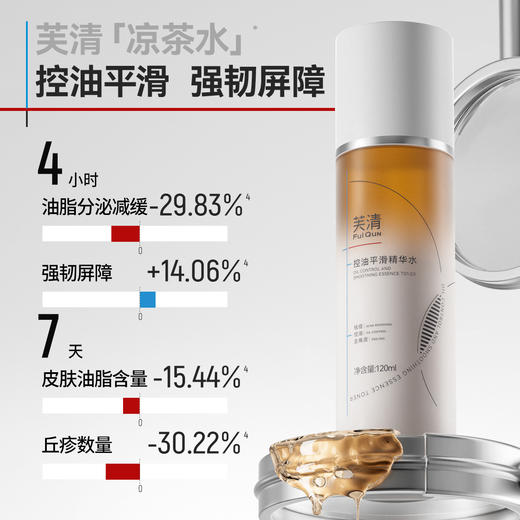 【源头控油】芙清 控油平滑精华水120ml 商品图0