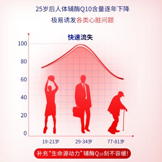 【辅酶Q10软胶囊】高含量优质辅酶Q10,改善心功能，保护心肌 AT 商品图5