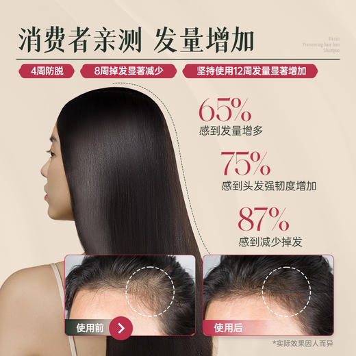 荷馨洗发水 防脱育发洗发露350ml  控油蓬松防断固发人体功效报告显示12周生发约6000根 商品图2