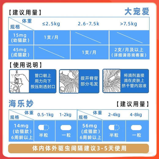 大宠爱猫咪驱虫药海乐妙体内外一体驱虫滴剂宠物成猫幼猫进口驱虫套餐 商品图3