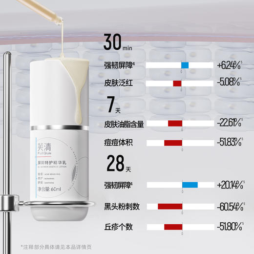 【油皮敏感肌】芙清 屏障特护精华乳60ml 商品图3