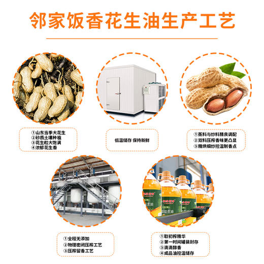 【邻家饭香】物理压榨一级花生油 5L/桶 LJFX176 商品图2