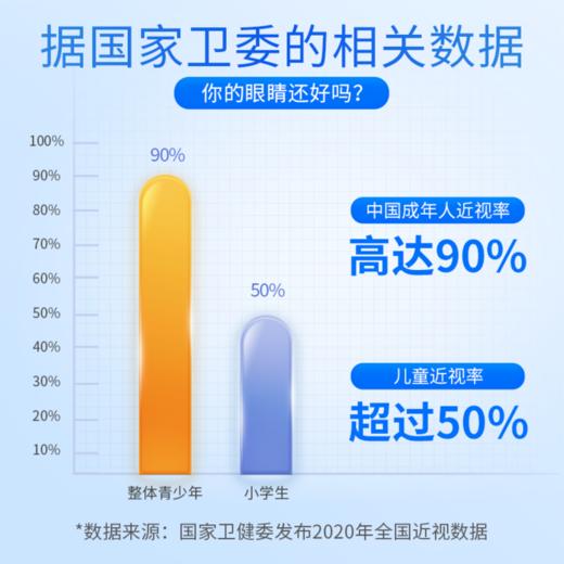 【越橘叶黄素胡萝卜素锌软胶囊】眼干眼涩、视力模糊、眼睛老化，统统都不怕 AT 商品图2