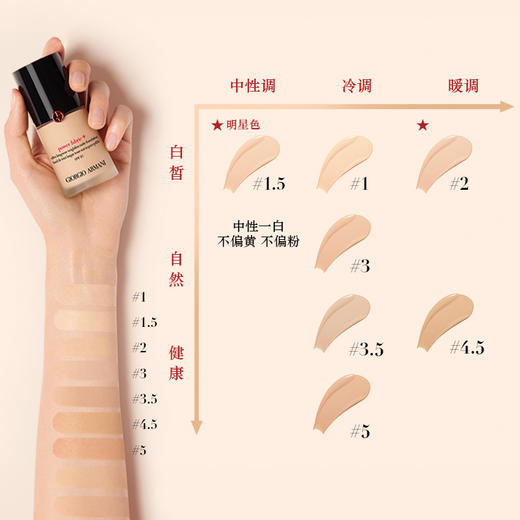 GIORGIO ARMANI阿玛尼权利粉底液30ml【保税直发】 商品图1