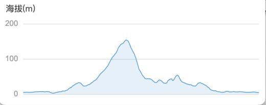5月3日 SPADERS BAM X LABAO 杭州中泰茶园骑行活动 商品图4