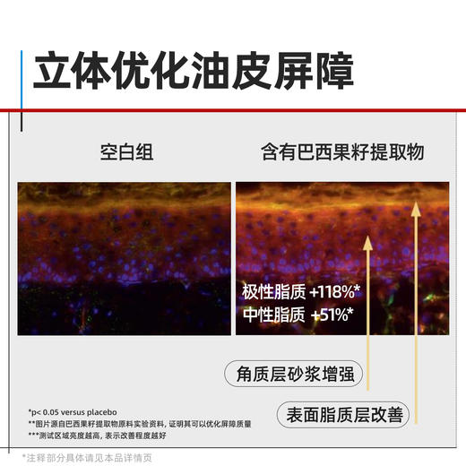 【油皮敏感肌】芙清 屏障特护精华乳60ml 商品图2